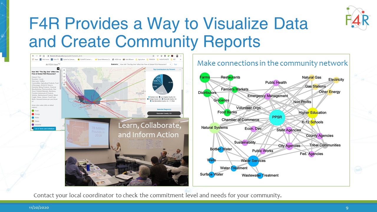 F4R Summary slide: F4R Provides a Way to Visualize and Create Community Reports
