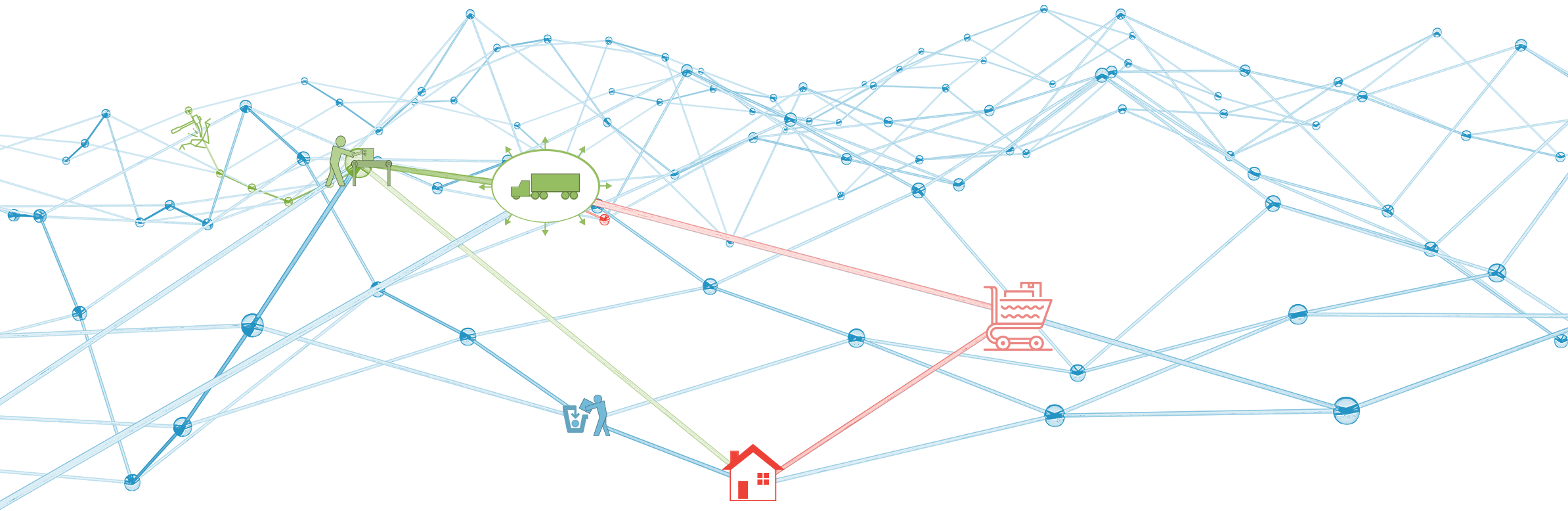 The F4R Systems Network visualization graphic