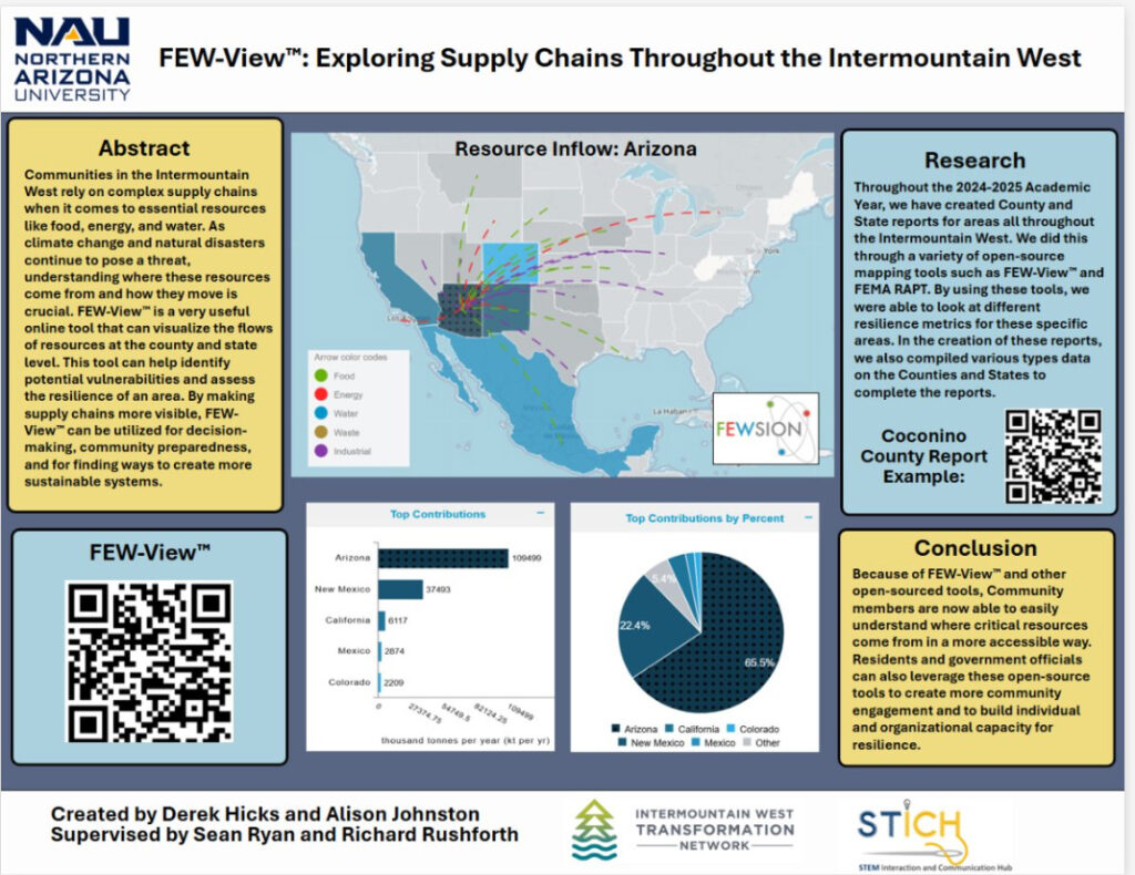 FEW-View: Exploring Supply Chains Throughout the Intermountain West poster